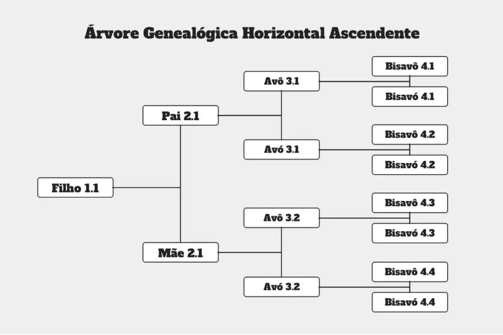 Modelo De Arvore Genealogica Para Imprimir Diseña Tu Árbol