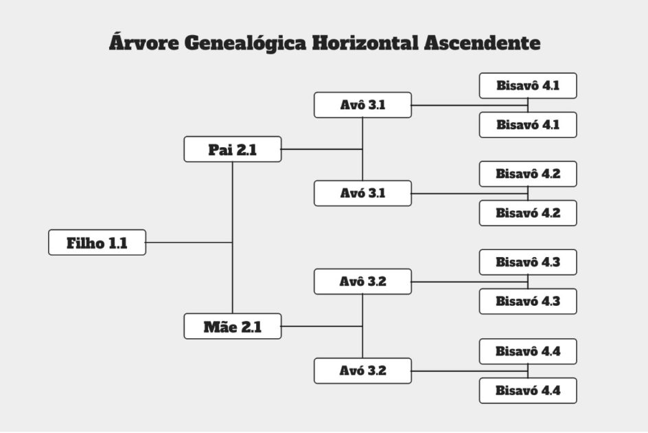 Árvore Genealógica: Modelos Em PDF - Italinha