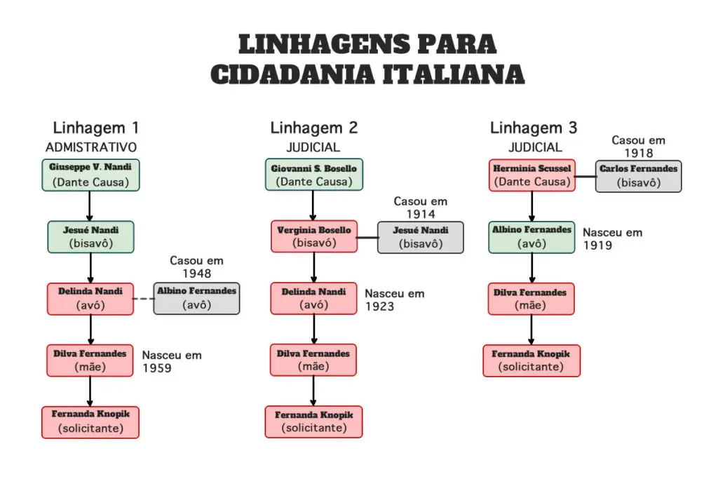 Família Nakamura – genealogia e cidadania